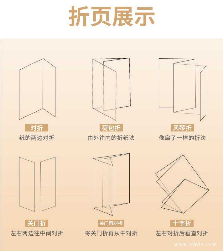 三折頁印刷 第2張 三折頁印刷 第2張